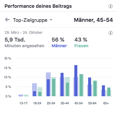 Schmidt Küchen Rundgang 2016 Top-Zielgruppen_MSM_MEDIEN_SAAR_MOSEL_SAARLAND_FERNSEHEN_1_ED_SAAR