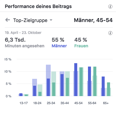 Siebenpfeiffer Gewinnspiel Top-Zielgruppen_MSM_MEDIEN_SAAR_MOSEL_SAARLAND_FERNSEHEN_1_ED_SAAR