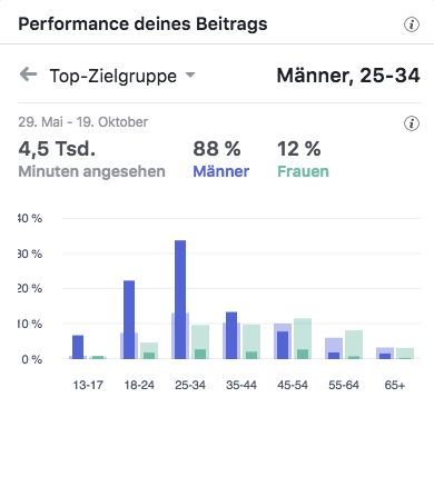 Sport Rech Rundgang Schuhe Top-Zielgruppen_MSM_MEDIEN_SAAR_MOSEL_SAARLAND_FERNSEHEN_1_ED_SAAR Sport Rech Rundgang Schuhe Top-Zielgruppen_MSM_MEDIEN_SAAR_MOSEL_SAARLAND_FERNSEHEN_1_ED_SAAR