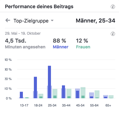 Sport Rech Rundgang Schuhe Top-Zielgruppen_MSM_MEDIEN_SAAR_MOSEL_SAARLAND_FERNSEHEN_1_ED_SAAR