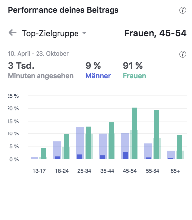 Wäschehaus Weinhold Gewinnspiel Top-Zielgruppen_MSM_MEDIEN_SAAR_MOSEL_SAARLAND_FERNSEHEN_1_ED_SAAR