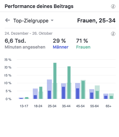 Weihnachtszirkus Saarbrücken Top-Zielgruppen_MSM_MEDIEN_SAAR_MOSEL_SAARLAND_FERNSEHEN_1_ED_SAAR