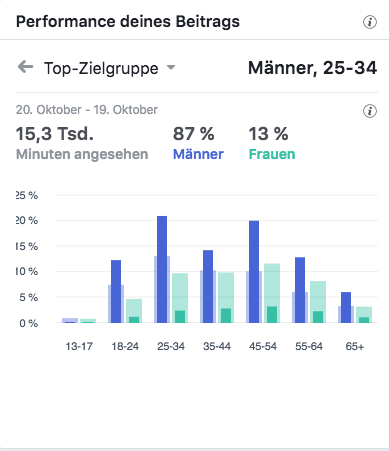 top-zielgruppe_MSM_MEDIEN_SAAR_MOSEL_SAARLAND_FERNSEHEN_1_ED_SAAR